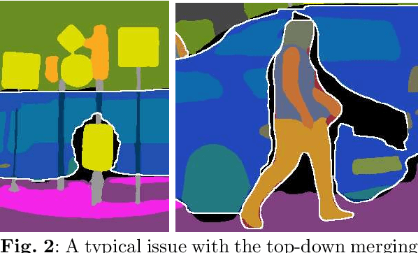 Figure 3 for JPPF: Multi-task Fusion for Consistent Panoptic-Part Segmentation