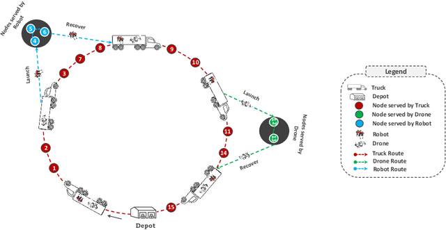 Figure 2 for Collaborative Last-Mile Delivery: A Multi-Platform Vehicle Routing Problem With En-route Charging