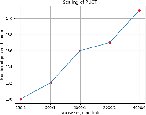 Figure 2 for The Mathematical Game