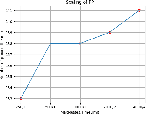 Figure 3 for The Mathematical Game