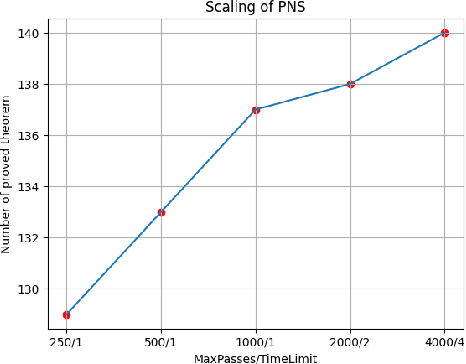 Figure 4 for The Mathematical Game