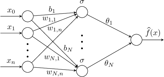 Figure 1 for Function Approximation with Randomly Initialized Neural Networks for Approximate Model Reference Adaptive Control
