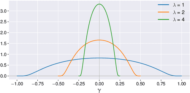 Figure 2 for Function Approximation with Randomly Initialized Neural Networks for Approximate Model Reference Adaptive Control