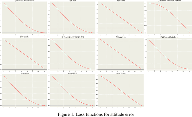 Figure 2 for End-to-End Deep Learning Framework for Real-Time Inertial Attitude Estimation using 6DoF IMU