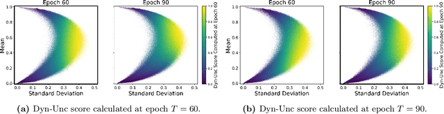 Figure 3 for Lightweight Dataset Pruning without Full Training via Example Difficulty and Prediction Uncertainty