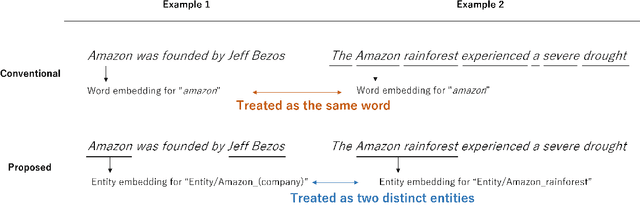 Figure 3 for Embedded Topic Models Enhanced by Wikification