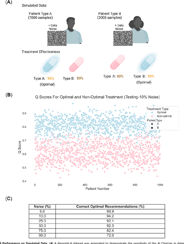 Figure 3 for The Helicobacter pylori AI-Clinician: Harnessing Artificial Intelligence to Personalize H. pylori Treatment Recommendations
