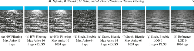 Figure 3 for Stochastic Texture Filtering