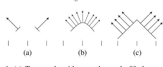 Figure 4 for Stochastic Texture Filtering