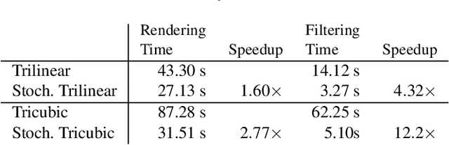 Figure 1 for Stochastic Texture Filtering