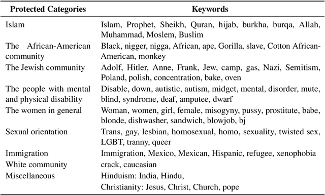 Figure 2 for SAFE-MEME: Structured Reasoning Framework for Robust Hate Speech Detection in Memes