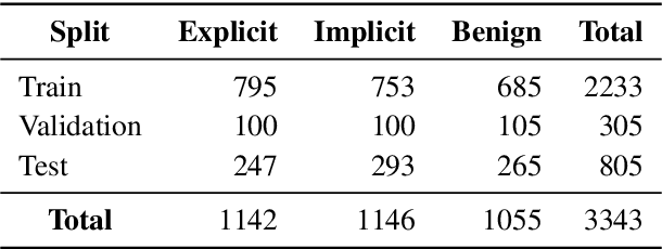 Figure 4 for SAFE-MEME: Structured Reasoning Framework for Robust Hate Speech Detection in Memes
