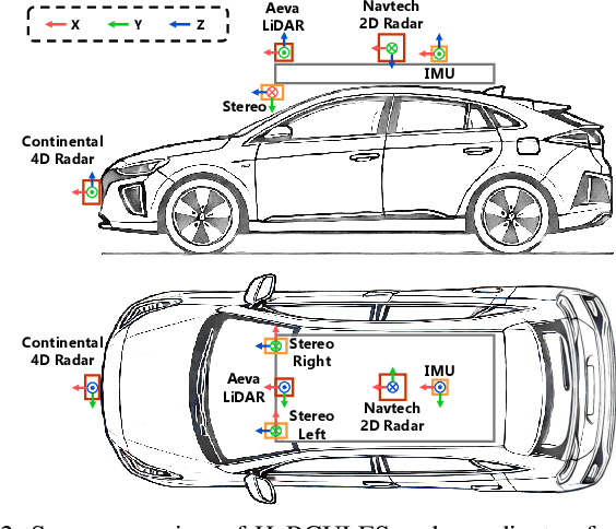 Figure 1 for HeRCULES: Heterogeneous Radar Dataset in Complex Urban Environment for Multi-session Radar SLAM