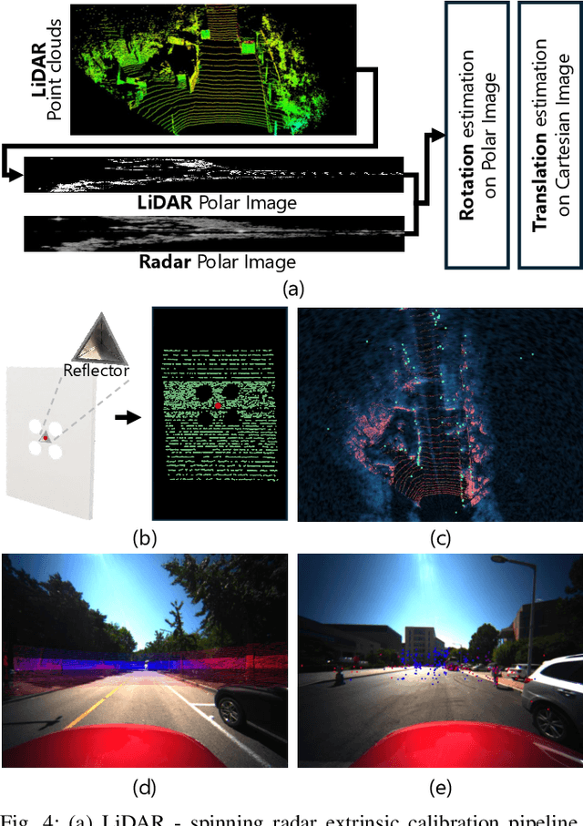 Figure 3 for HeRCULES: Heterogeneous Radar Dataset in Complex Urban Environment for Multi-session Radar SLAM