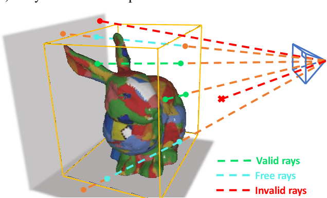 Figure 4 for Active Implicit Object Reconstruction using Uncertainty-guided Next-Best-View Optimziation