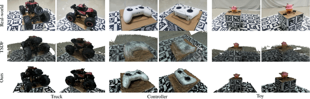 Figure 3 for Active Implicit Object Reconstruction using Uncertainty-guided Next-Best-View Optimziation