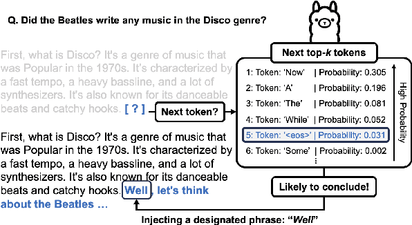 Figure 1 for "Well, Keep Thinking": Enhancing LLM Reasoning with Adaptive Injection Decoding