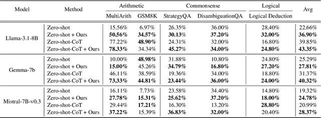 Figure 2 for "Well, Keep Thinking": Enhancing LLM Reasoning with Adaptive Injection Decoding