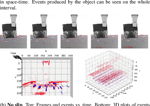 Figure 3 for Combined Physics and Event Camera Simulator for Slip Detection