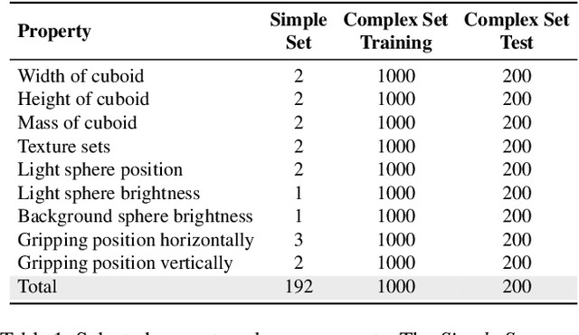 Figure 2 for Combined Physics and Event Camera Simulator for Slip Detection