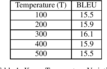 Figure 1 for Simply Trainable Nearest Neighbour Machine Translation with GPU Inference