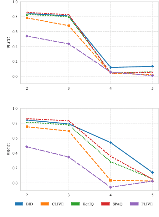 Figure 3 for Taylor expansion-based Kolmogorov-Arnold network for blind image quality assessment