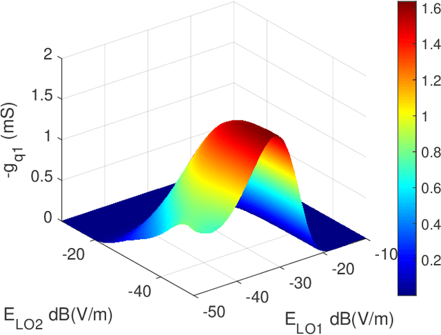 Figure 4 for RAQ-MIMO: MIMO for Multi-Band Rydberg Atomic Quantum Receiver