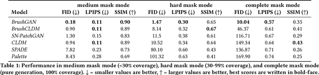 Figure 1 for In the Blink of an Eye: Instant Game Map Editing using a Generative-AI Smart Brush