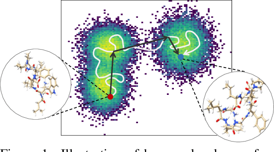 Figure 1 for Force-Guided Bridge Matching for Full-Atom Time-Coarsened Dynamics of Peptides