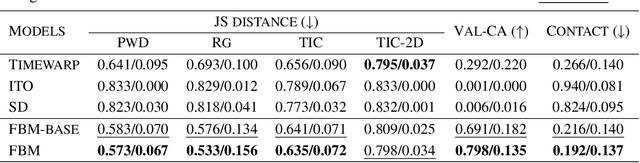 Figure 4 for Force-Guided Bridge Matching for Full-Atom Time-Coarsened Dynamics of Peptides