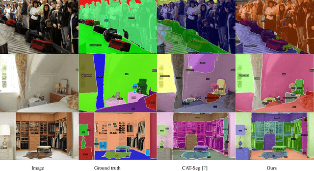 Figure 4 for Parameter-efficient Fine-tuning in Hyperspherical Space for Open-vocabulary Semantic Segmentation