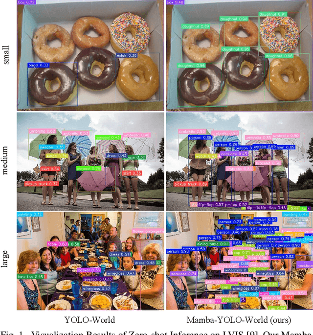 Figure 1 for Mamba-YOLO-World: Marrying YOLO-World with Mamba for Open-Vocabulary Detection