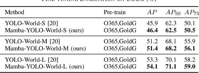 Figure 3 for Mamba-YOLO-World: Marrying YOLO-World with Mamba for Open-Vocabulary Detection
