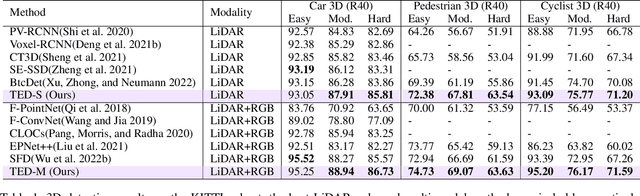 Figure 2 for Transformation-Equivariant 3D Object Detection for Autonomous Driving