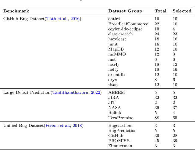 Figure 1 for When Data Quality Issues Collide: A Large-Scale Empirical Study of Co-Occurring Data Quality Issues in Software Defect Prediction