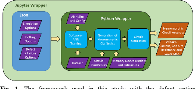 Figure 1 for Stuck-at Faults in ReRAM Neuromorphic Circuit Array and their Correction through Machine Learning