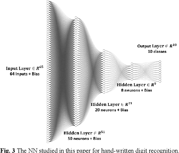 Figure 3 for Stuck-at Faults in ReRAM Neuromorphic Circuit Array and their Correction through Machine Learning