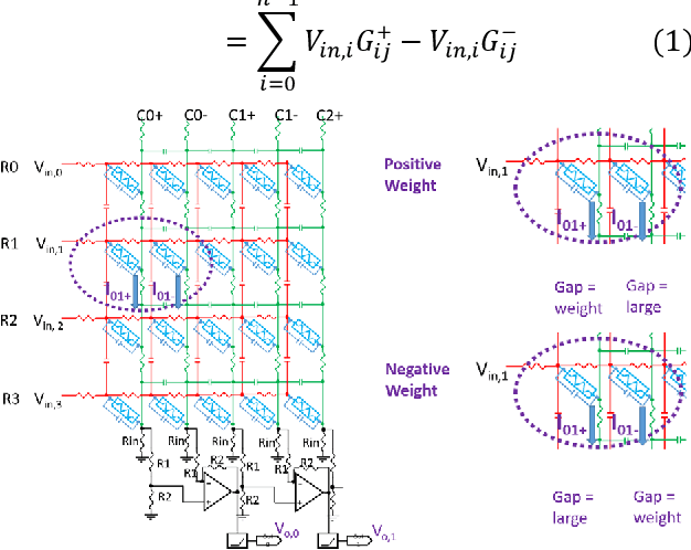 Figure 4 for Stuck-at Faults in ReRAM Neuromorphic Circuit Array and their Correction through Machine Learning