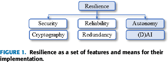 Figure 1 for Intelligence and Motion Models of Continuum Robots: an Overview