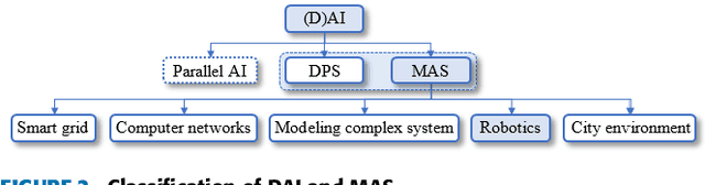 Figure 3 for Intelligence and Motion Models of Continuum Robots: an Overview