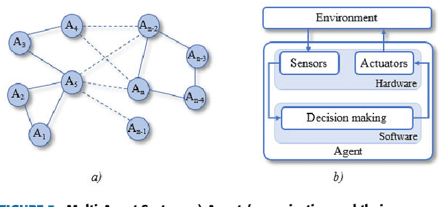 Figure 4 for Intelligence and Motion Models of Continuum Robots: an Overview