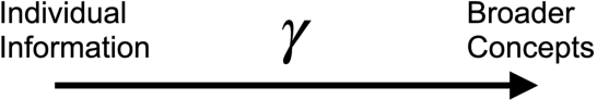 Figure 2 for Conceptual Cognitive Maps Formation with Neural Successor Networks and Word Embeddings