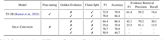 Figure 4 for Self-Checker: Plug-and-Play Modules for Fact-Checking with Large Language Models
