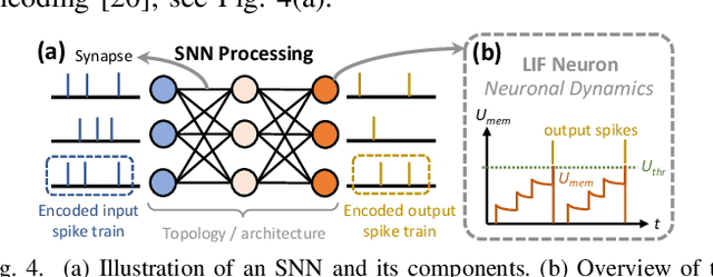 Figure 4 for Enabling Efficient Processing of Spiking Neural Networks with On-Chip Learning on Commodity Neuromorphic Processors for Edge AI Systems