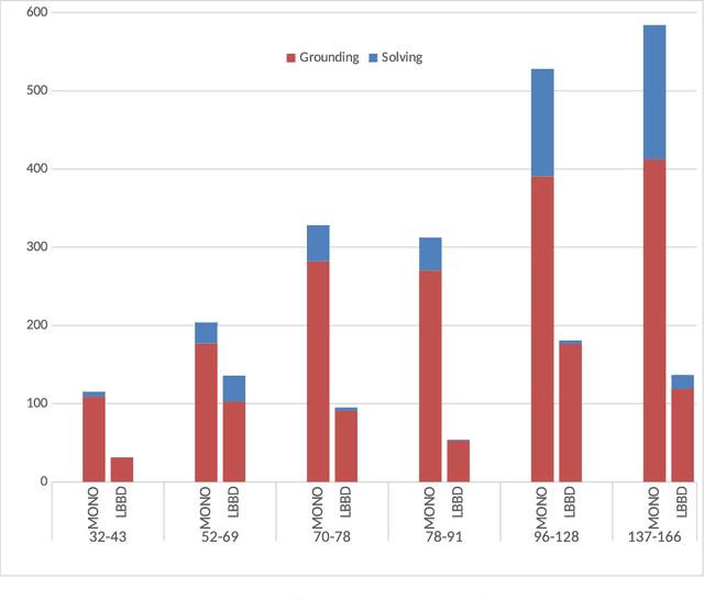Figure 4 for Logic-Based Benders Decomposition in Answer Set Programming for Chronic Outpatients Scheduling