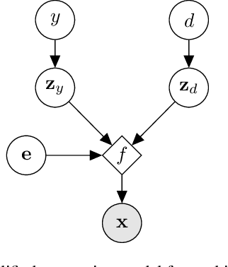 Figure 2 for Gradient-Guided Annealing for Domain Generalization