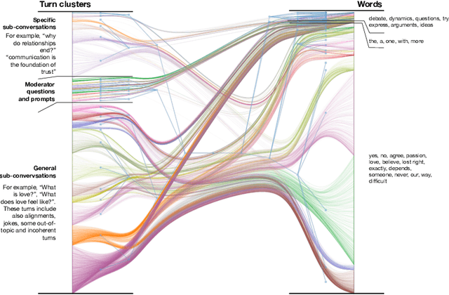 Figure 1 for Use of explicit replies as coordination mechanisms in online student debate