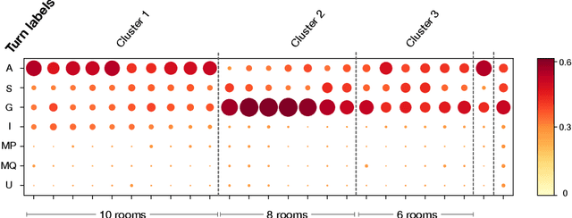 Figure 2 for Use of explicit replies as coordination mechanisms in online student debate