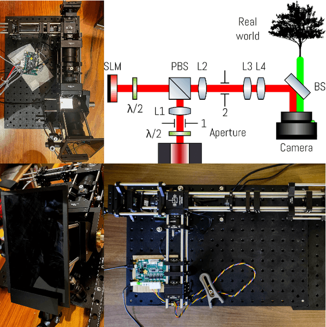 Figure 2 for A Novel Real-Time Full-Color 3D Holographic (Diffractive) Video Capture, Processing, and Transmission Pipeline Using Off-The-Shelf Hardware