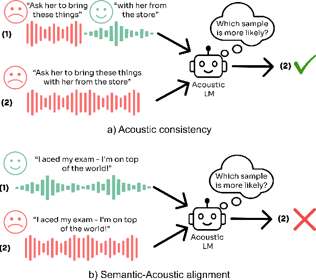 Figure 1 for A Suite for Acoustic Language Model Evaluation
